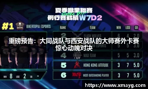 重磅预告：大同战队与西安战队的大师赛外卡赛惊心动魄对决