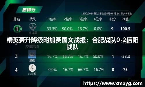 精英赛升降级附加赛图文战报：合肥战队0-2信阳战队