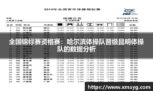 全国锦标赛资格赛：哈尔滨体操队晋级昆明体操队的数据分析